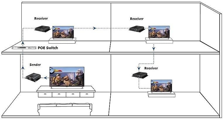 Ricevitore Aggiuntivo Extender HDMI HDBitT PoE IR Cavo Cat5e/6 120m - Techly IDATA EXTIP-383POER