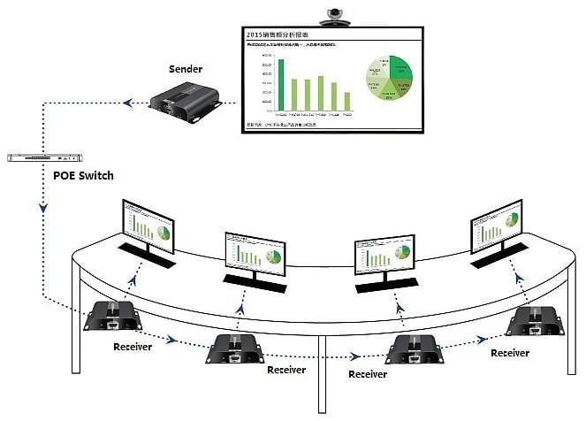 Ricevitore Aggiuntivo Extender HDMI HDBitT PoE IR Cavo Cat5e/6 120m - Techly IDATA EXTIP-383POER