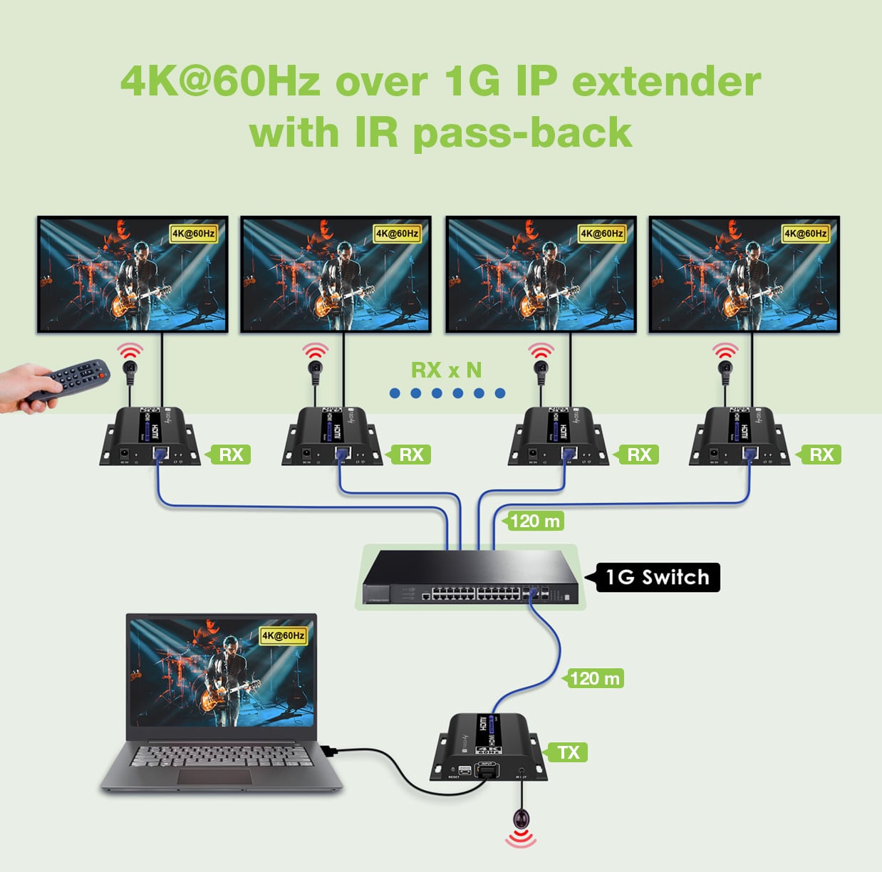 Ricevitore Aggiuntivo per Extender HDMI 4K@60Hz con IR su Cavo Cat6 fino a 120m - Techly IDATA EXTIP-483R