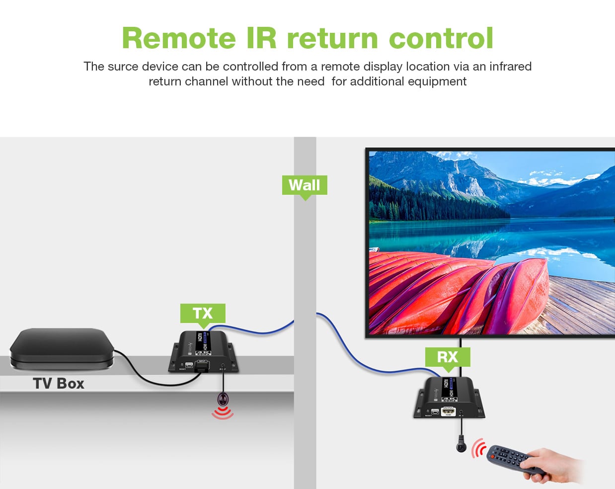 Ricevitore Aggiuntivo per Extender HDMI 4K@60Hz con IR su Cavo Cat6 fino a 120m - Techly IDATA EXTIP-483R