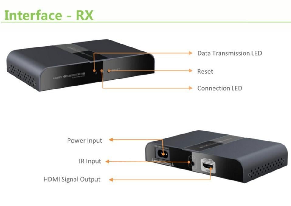 Ricevitore Aggiuntivo per Extender Powerline IDATA EXTPL-380P - Techly NP IDATA EXTPL-380PR