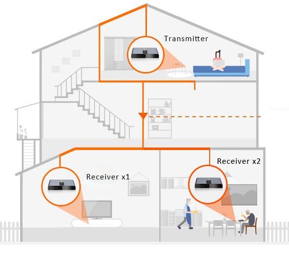 Ricevitore Aggiuntivo per Extender Powerline IDATA EXTPL-380P - Techly NP IDATA EXTPL-380PR