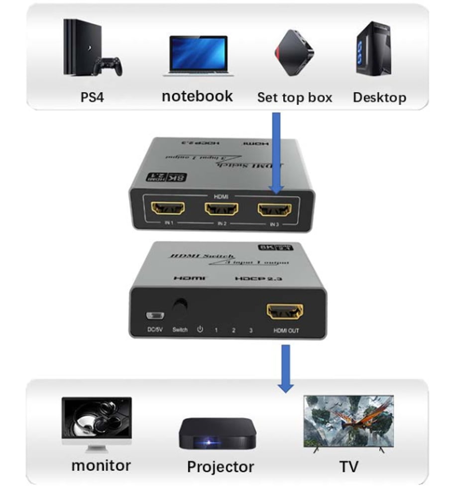Switch 3 x 1 HDMI 2.1 8 K - Techly IDATA HDMI- 2138 KT