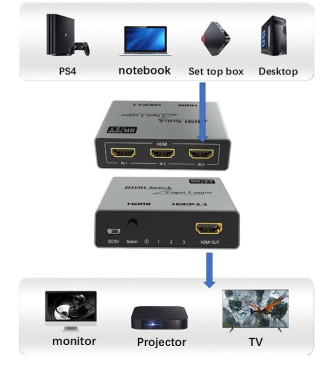 Switch 3x1 HDMI 2.1 8K - Techly IDATA HDMI-2138KT