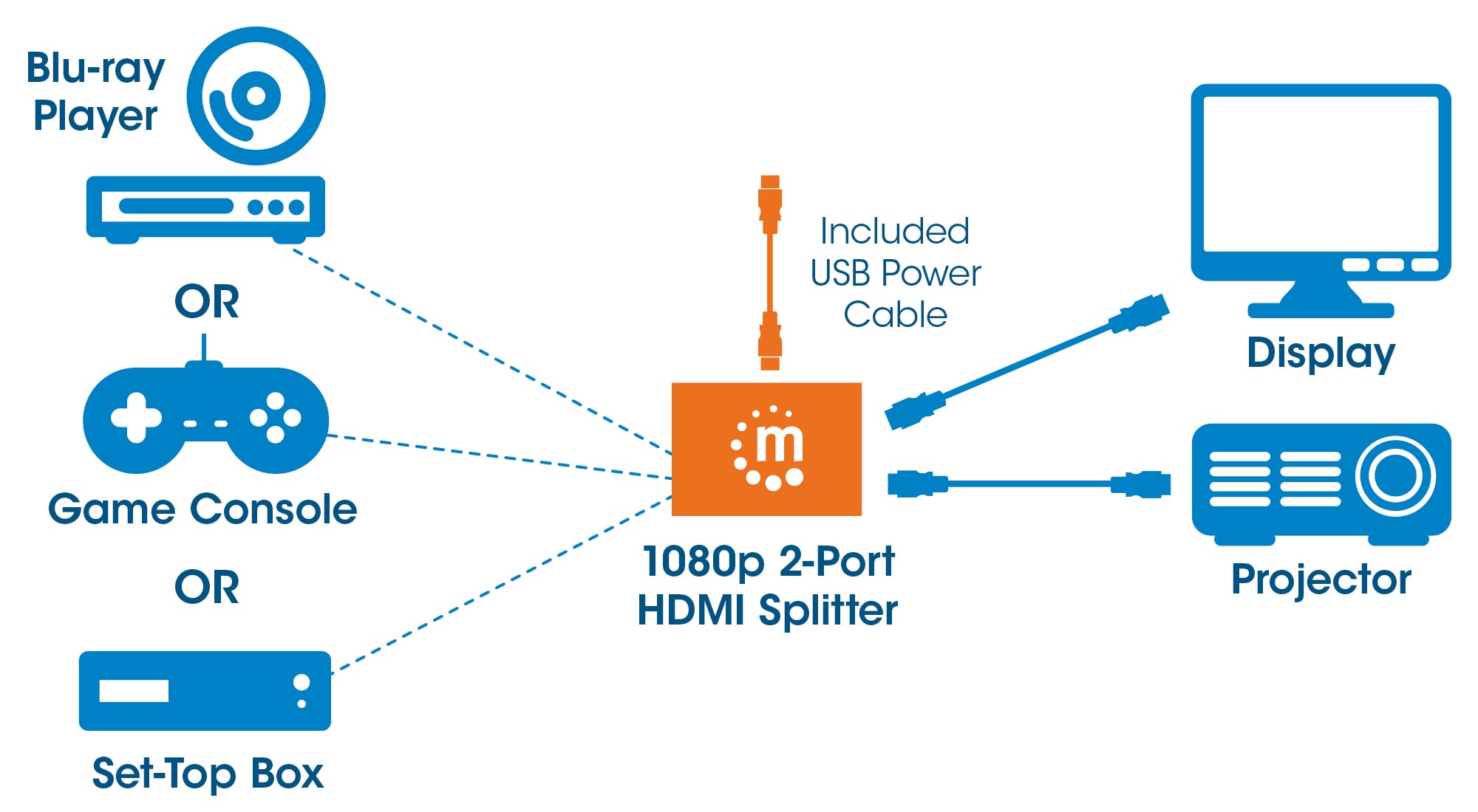 Splitter HDMI 2 porte 1080p - Manhattan IDATA HDMI-213C