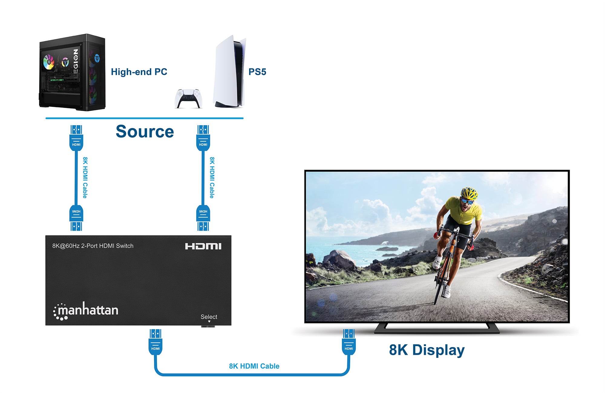 Switch HDMI 8K@60Hz 2 porte - Manhattan IDATA HDMI-218K