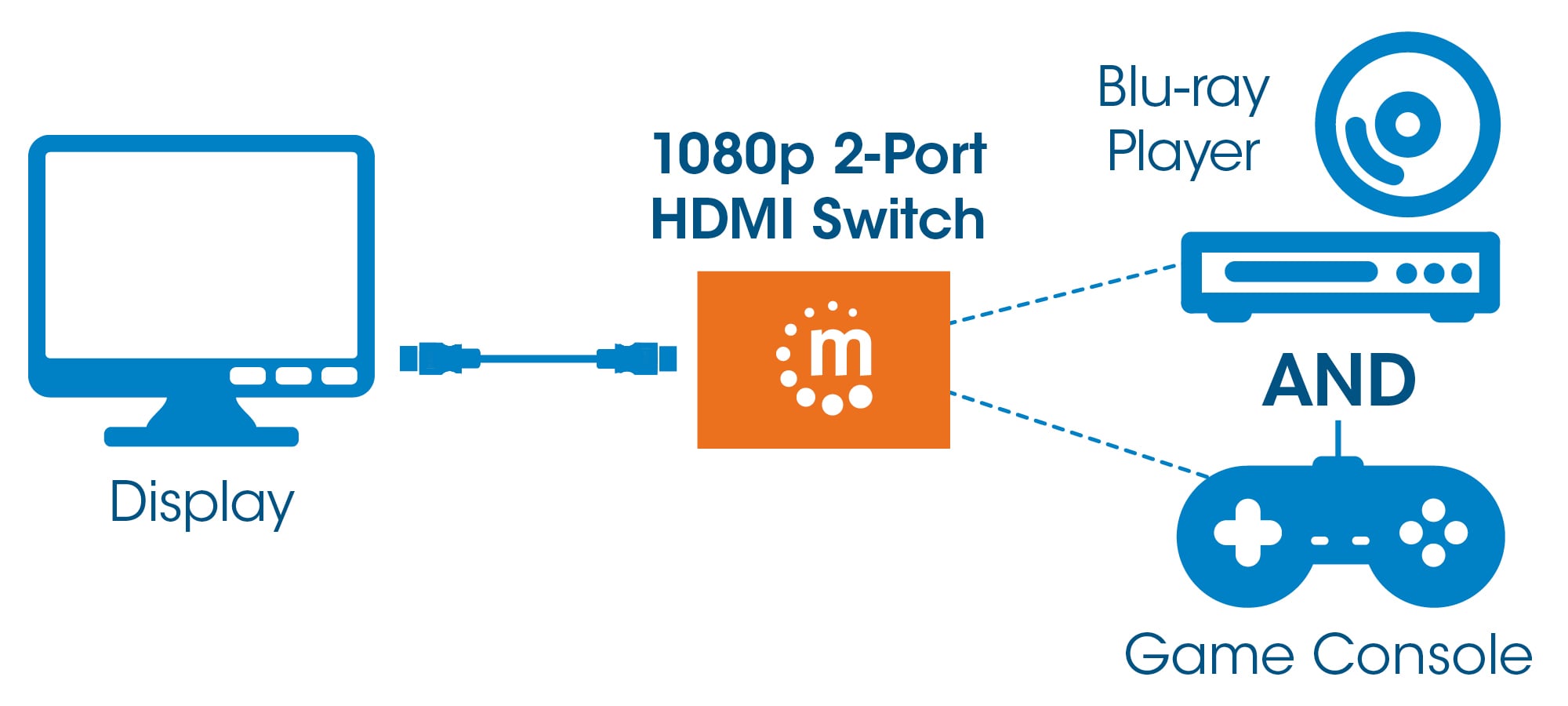 Switch HDMI 2 porte 1080p - Manhattan IDATA HDMI-21MH