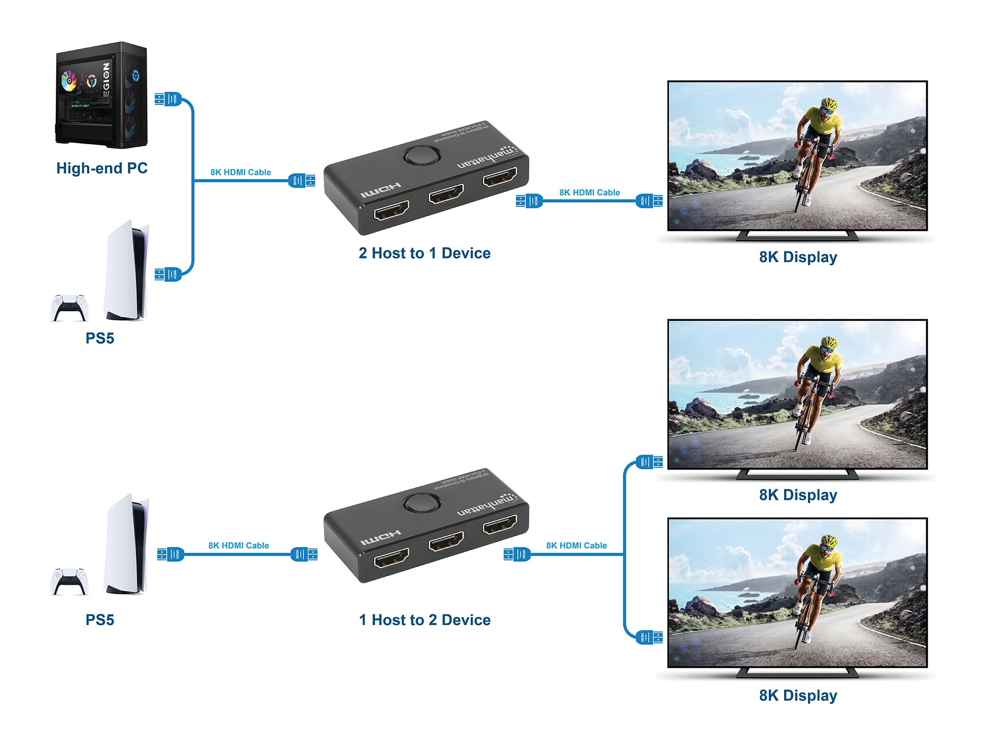 Switch HDMI 2 Porte 8K@60Hz Bidirezionale - Manhattan IDATA HDMI-22BI8K