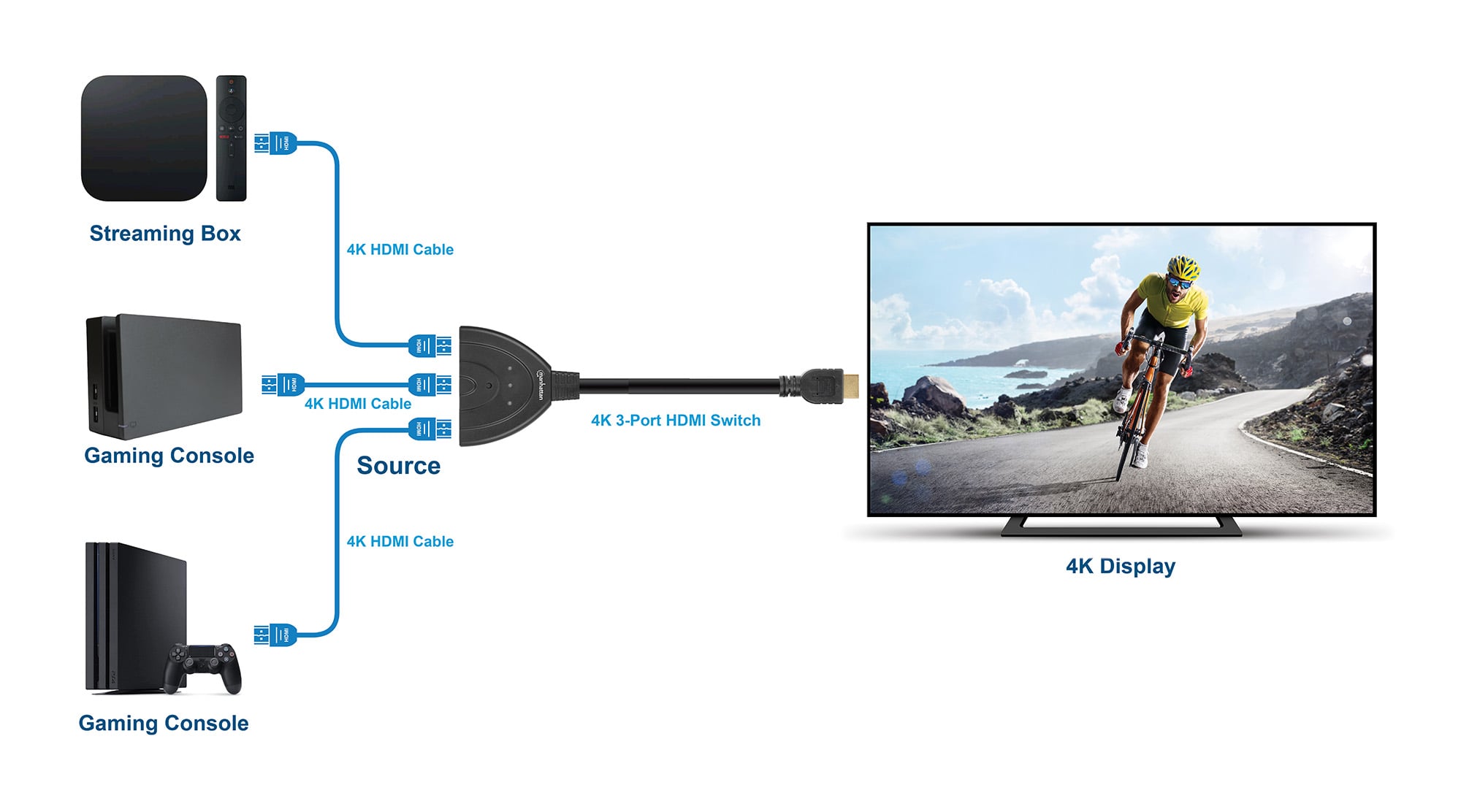 Switch HDMI 3 IN 1 OUT 1080p 3D - Manhattan IDATA HDMI-31DMH