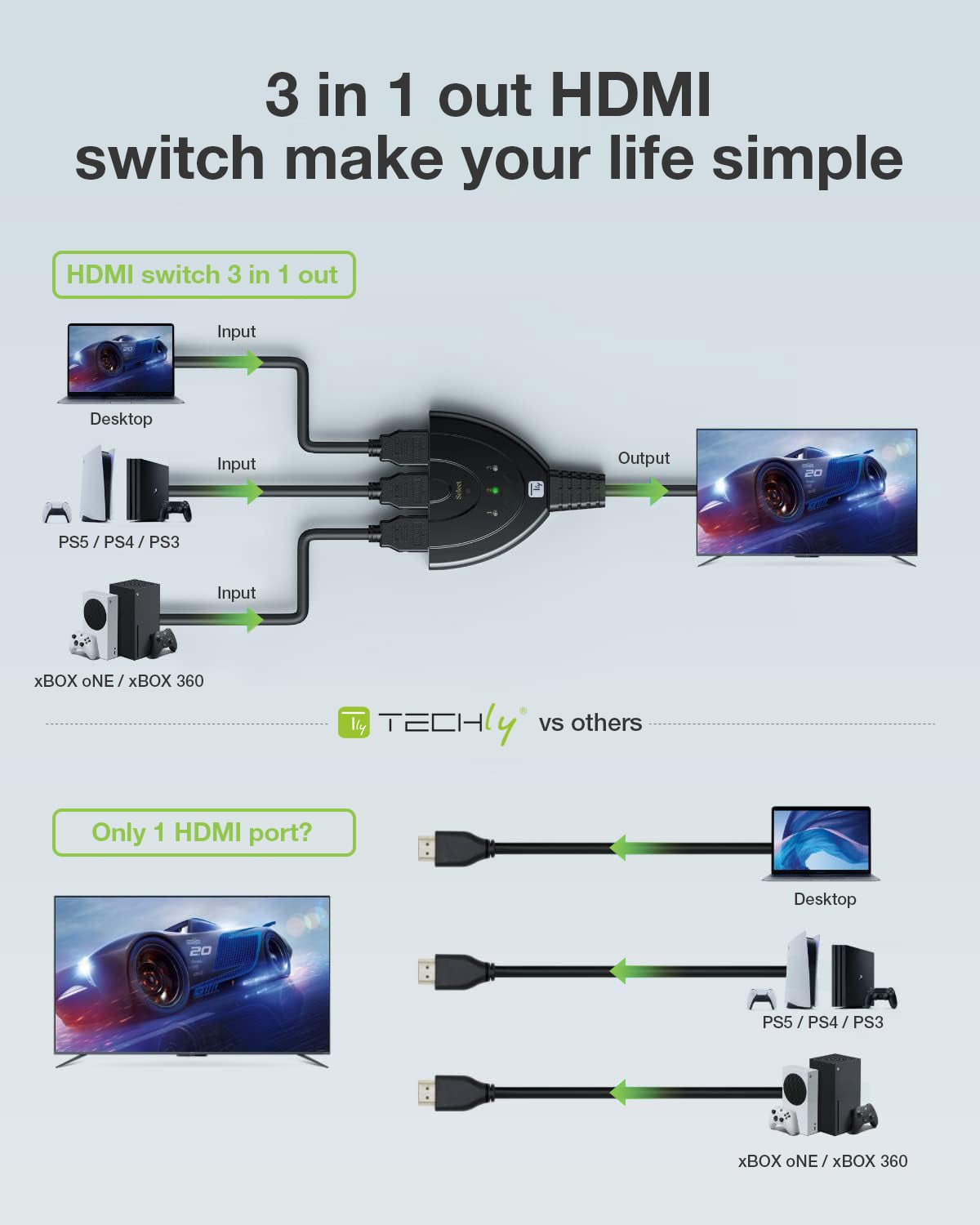 Switch HDMI 3x1 8K@60Hz Ultra HD 3 In 1 Out Compatto - Techly IDATA HDMI-3F8K