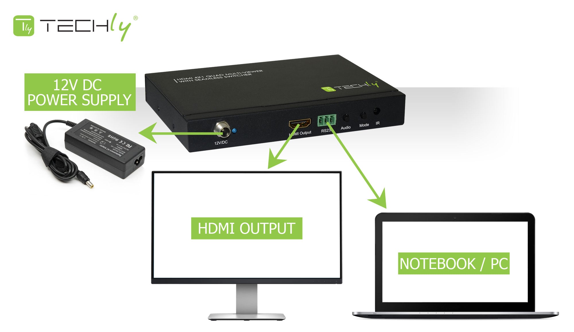 Multiview HDMI 4x1 con switch seamless - Techly IDATA HDMI-41MV
