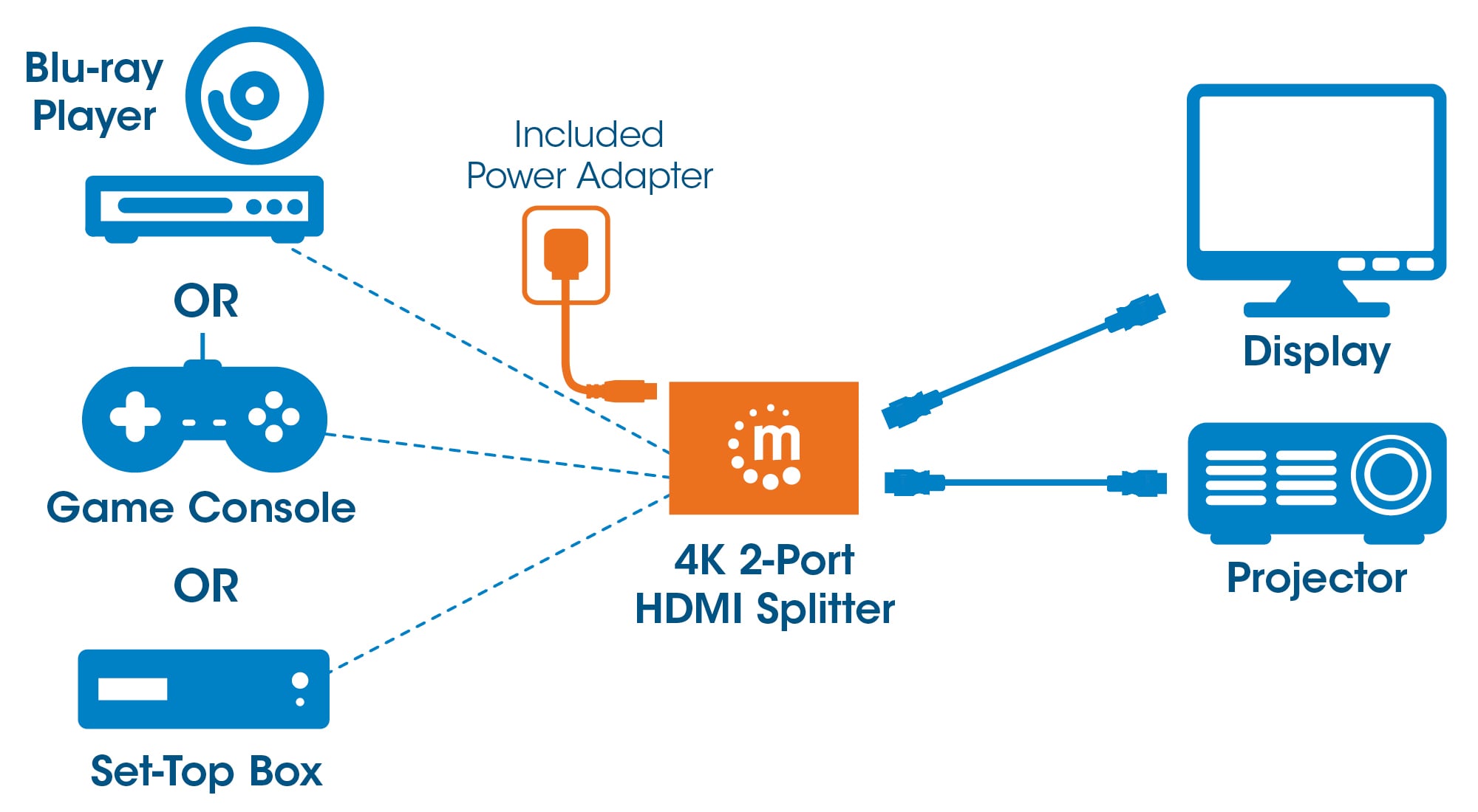 Splitter HDMI 4K UHD 3D con LED 2 vie - Manhattan IDATA HDMI-4K2PMH