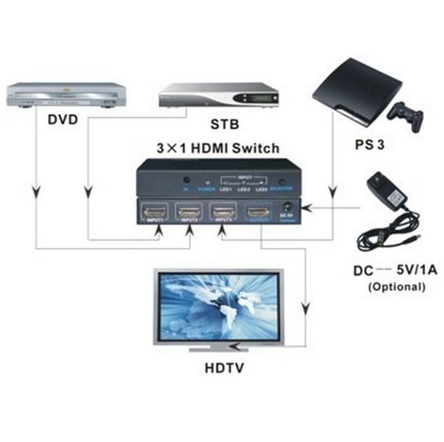 Switch HDMI 3 IN 1 OUT con Telecomando 4K UHD 3D - Techly IDATA HDMI-4K31