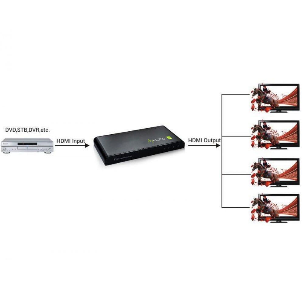 Splitter HDMI 4K UHD 3D 4 vie - Techly IDATA HDMI-4K4