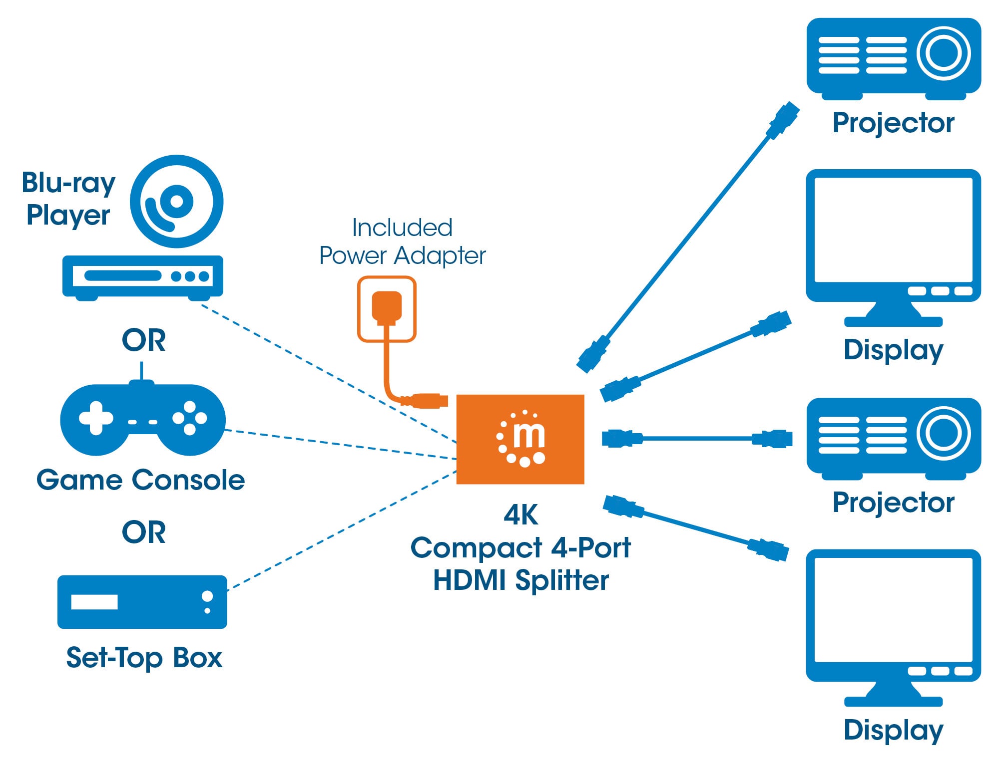 Splitter HDMI 4K UHD 3D con LED 4 vie - Manhattan IDATA HDMI-4K4PMH