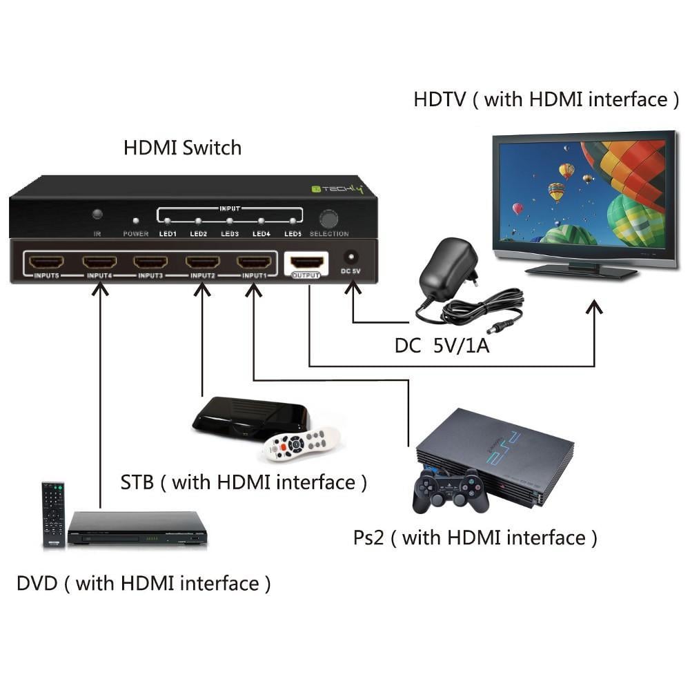 Switch HDMI 5 IN 1 OUT con Telecomando 4K UHD 3D - Techly IDATA HDMI-4K51