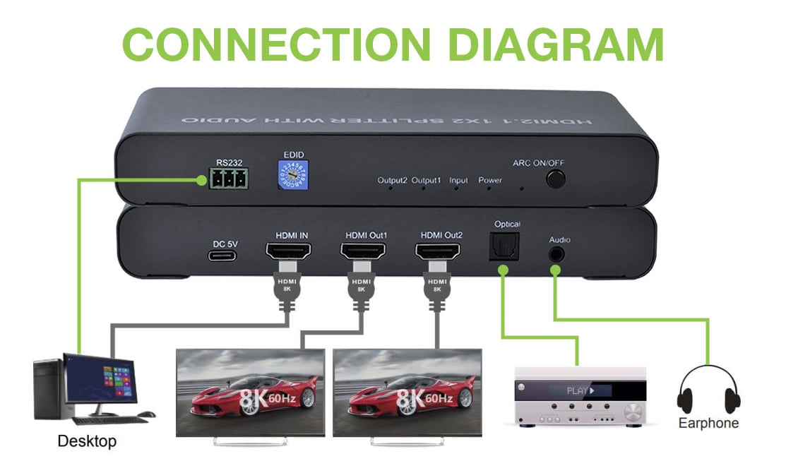 Splitter HDMI 2.1 8K 1 in 2 out con SPDIF e Audio 3.5mm Stereo - Techly IDATA HDMI-8K2A