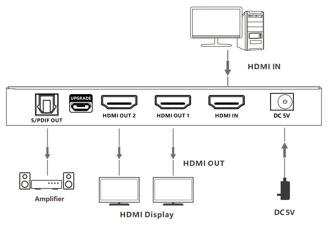 Splitter HDMI 8K UHD 3D 60Hz 2 vie CEC SPDIF Ottico - Techly IDATA HDMI-8K2T