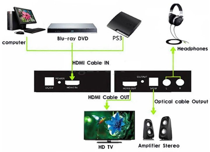 Audio extractor HDMI SPDIF+RCA R/L 4 K - Techly IDATA HDMI-EA
