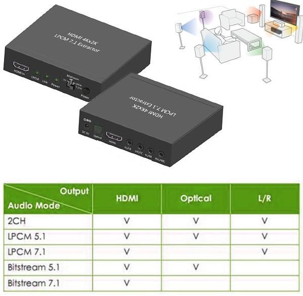 Estrattore Audio LPCM 7.1 da HDMI 4K UHD 3D - Techly IDATA HDMI-EA74K