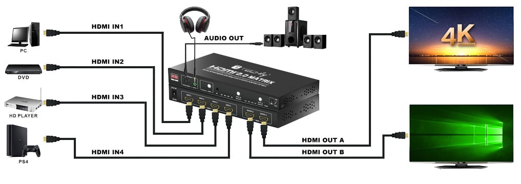 Switch Matrix HDMI 2.0 4x2 3D Ultra HD 4K HDCP HDR - Techly IDATA HDMI-H42C