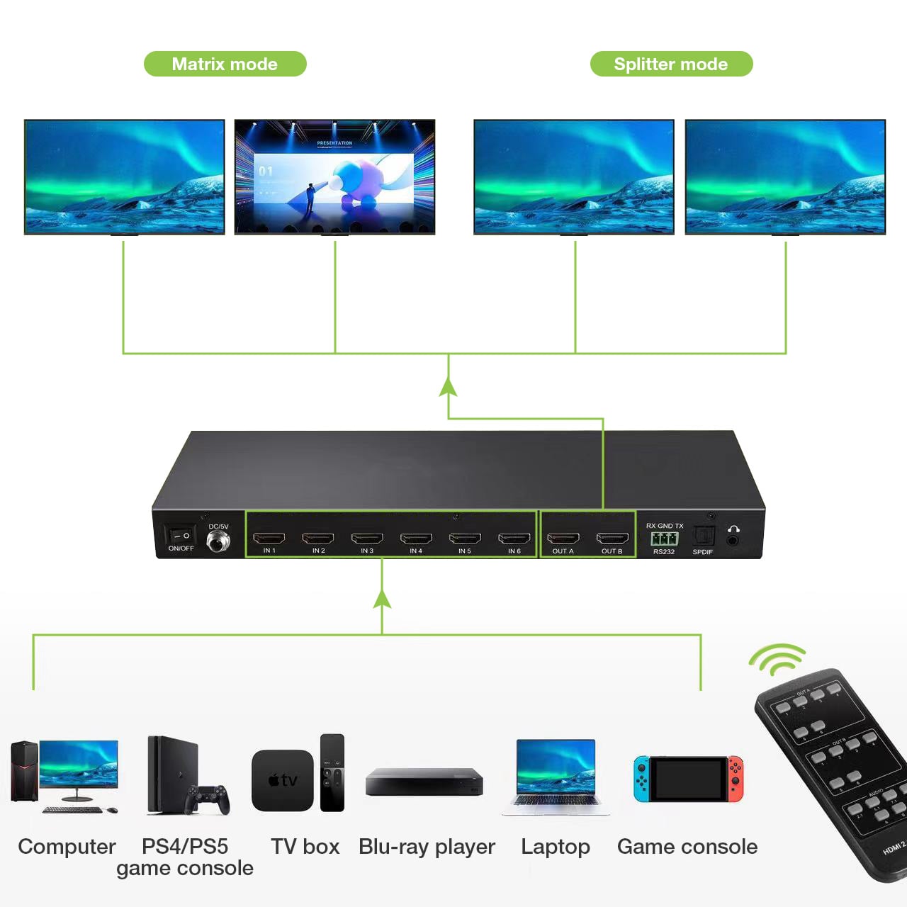 Matrix HDMI 2.0 6X 2 18Gbps 4k@60Hz con Audio e ARC - Techly IDATA HDMI-H62V