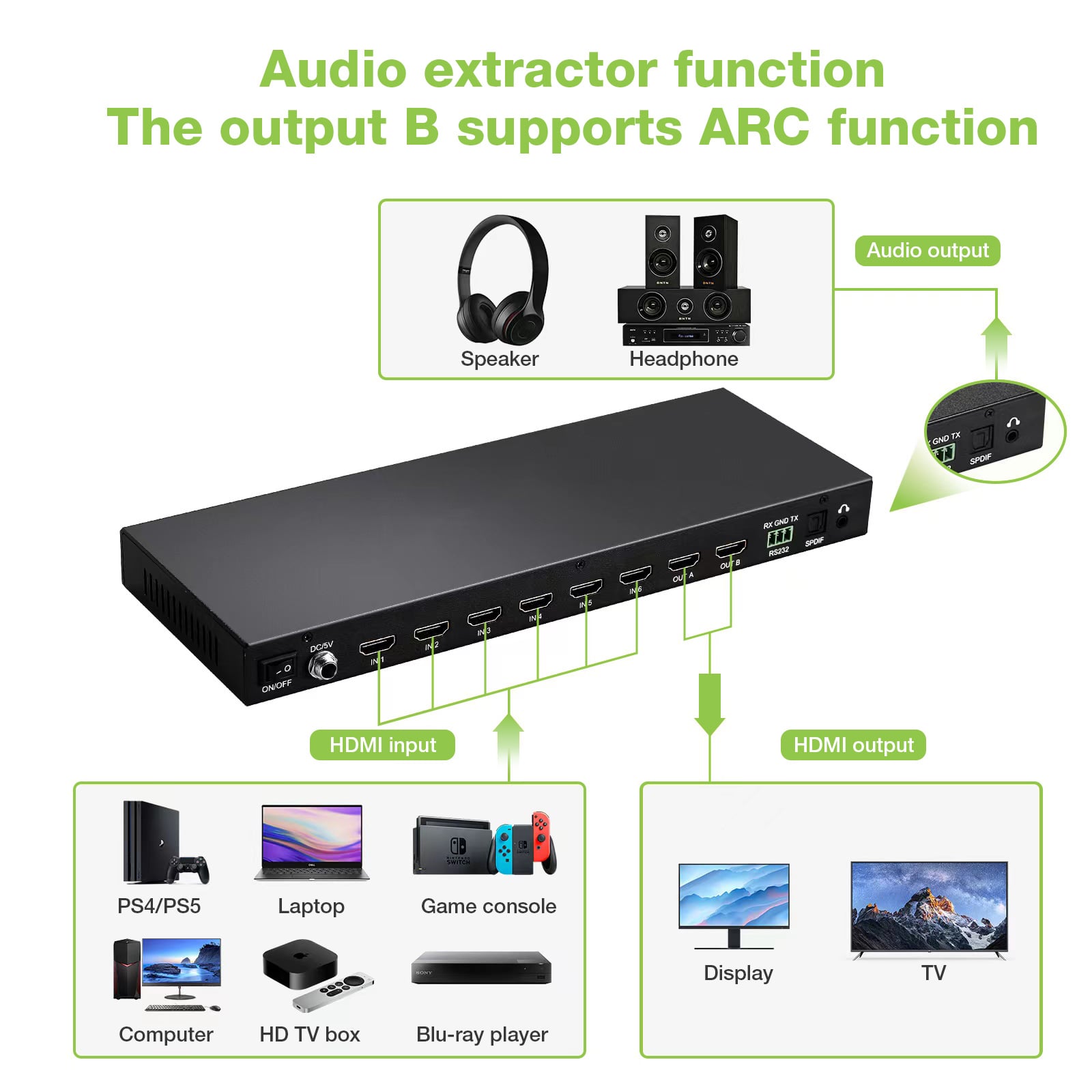 Matrix HDMI 2.0 6X 2 18Gbps 4k@60Hz con Audio e ARC - Techly IDATA HDMI-H62V