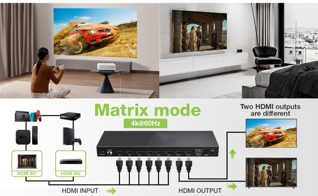 Matrix HDMI 2.0 6X 2 18Gbps 4k@60Hz con Audio e ARC - Techly IDATA HDMI-H62V
