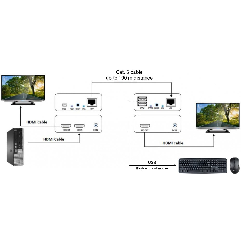 Ricevitore HDMI KVM Extender su Cavo di Rete 1080p@60Hz 150m - Techly IDATA HDMI-KVM3R