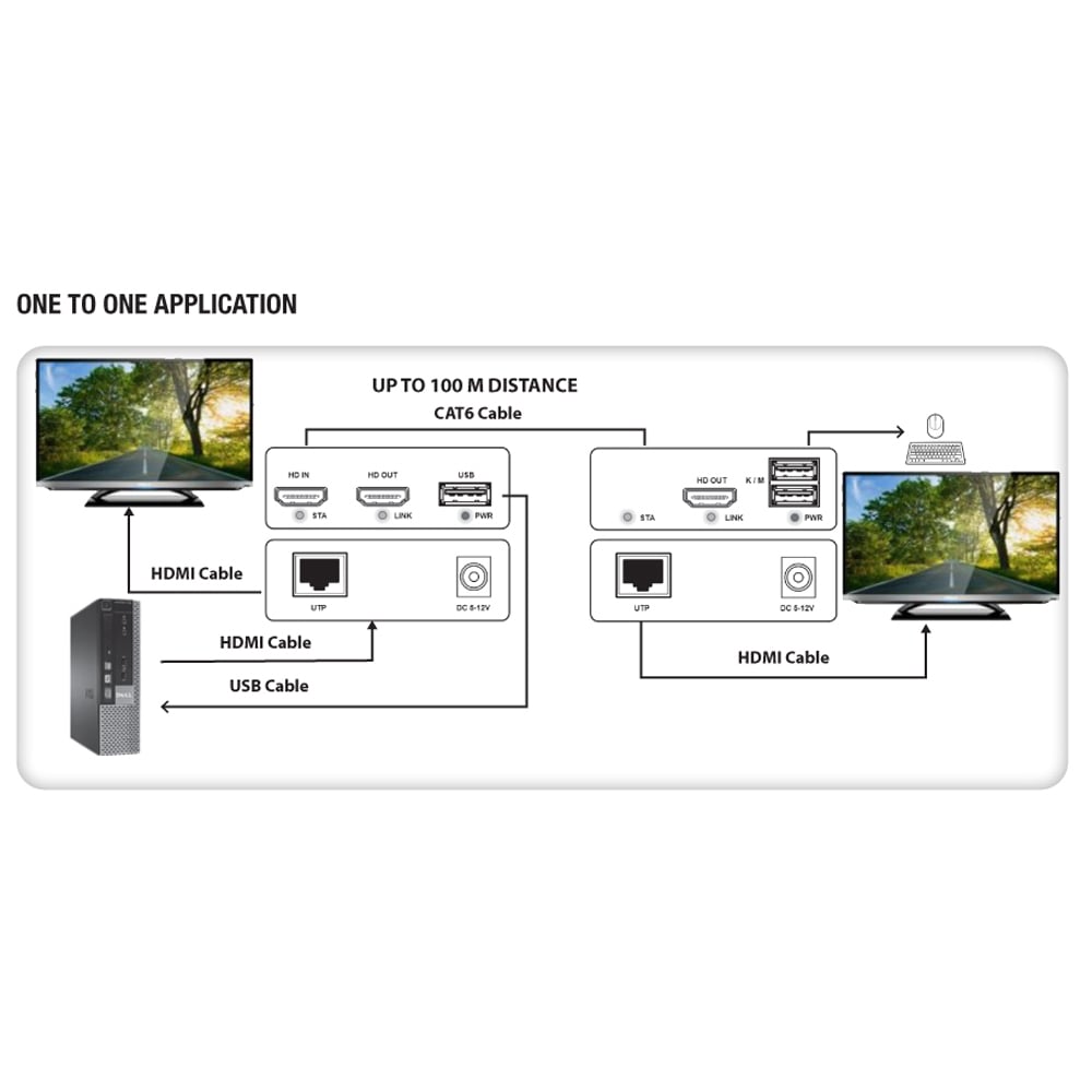 Ricevitore HDMI KVM Extender Over Ethernet 1080p@60Hz 150m - Techly IDATA HDMI-KVM4R