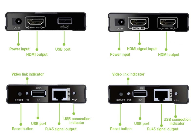 HDMI KVM Extender su Cavo di Rete fino a 60m - Techly IDATA HDMI-KVM60