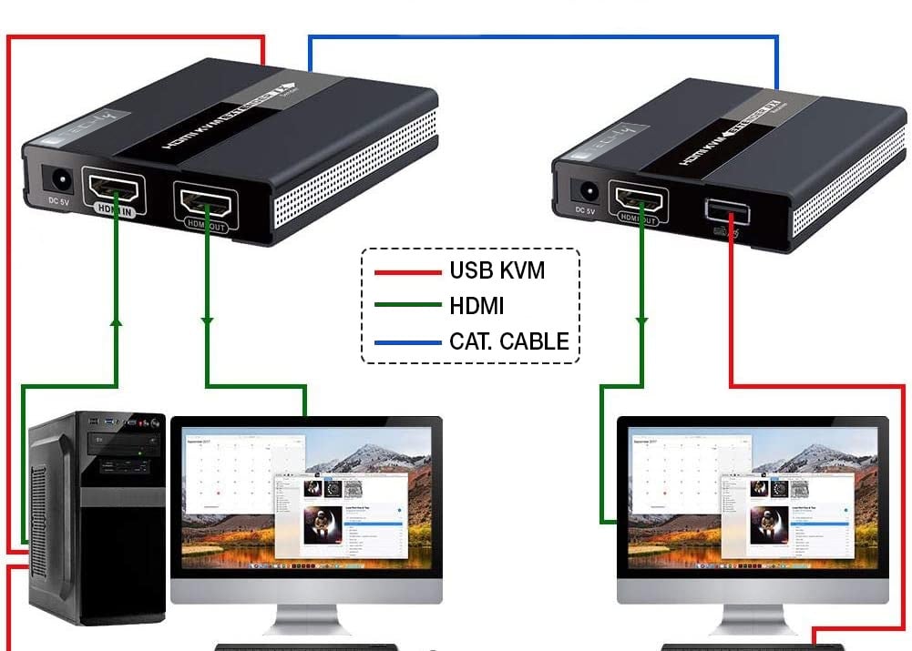 HDMI KVM Extender su Cavo di Rete fino a 60m - Techly IDATA HDMI-KVM60