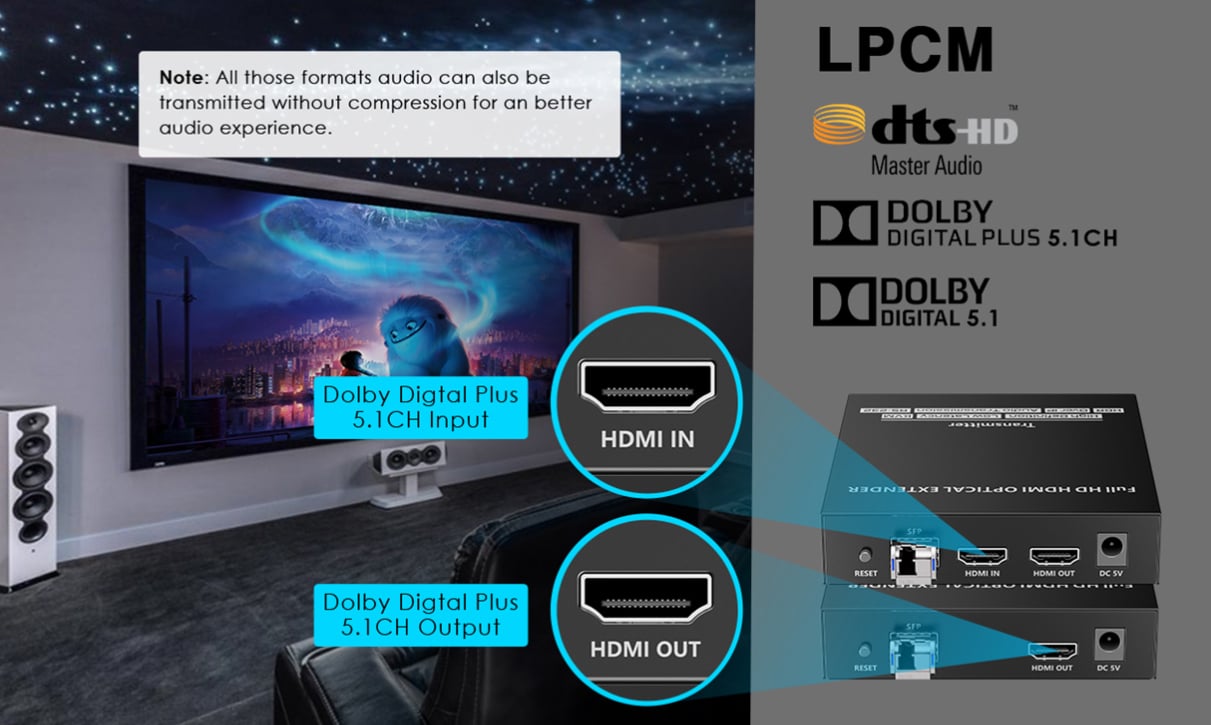 Ricevitore per Extender Ottico KVM HDMI Over IP Full HD Non Compresso fino a 40Km - Techly NP IDATA HDMI-KVM762EFR