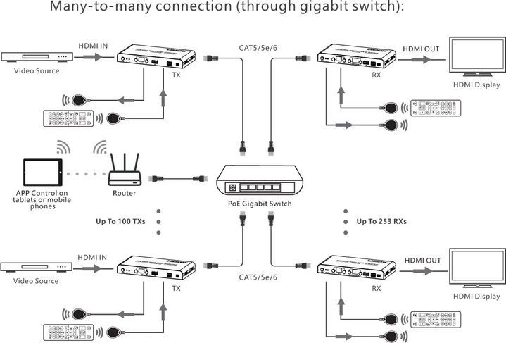 Matrix Extender HDMI receiver Over IP 4 K on Cat 6 120 m - Techly IDATA HDMI-MX 02 R