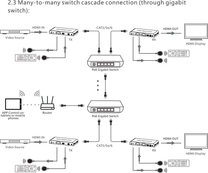 Matrix Extender HDMI receiver Over IP 4 K on Cat 6 120 m - Techly IDATA HDMI-MX 02 R