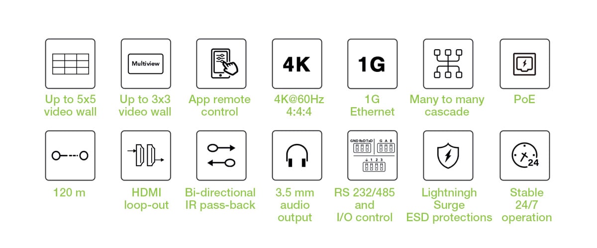 Ricevitore per Matrix Extender HDMI Over IP 4K su Cavo Cat6 fino a 120m Multiview Ipcolor iMMS - Techly IDATA HDMI-MX02RMV