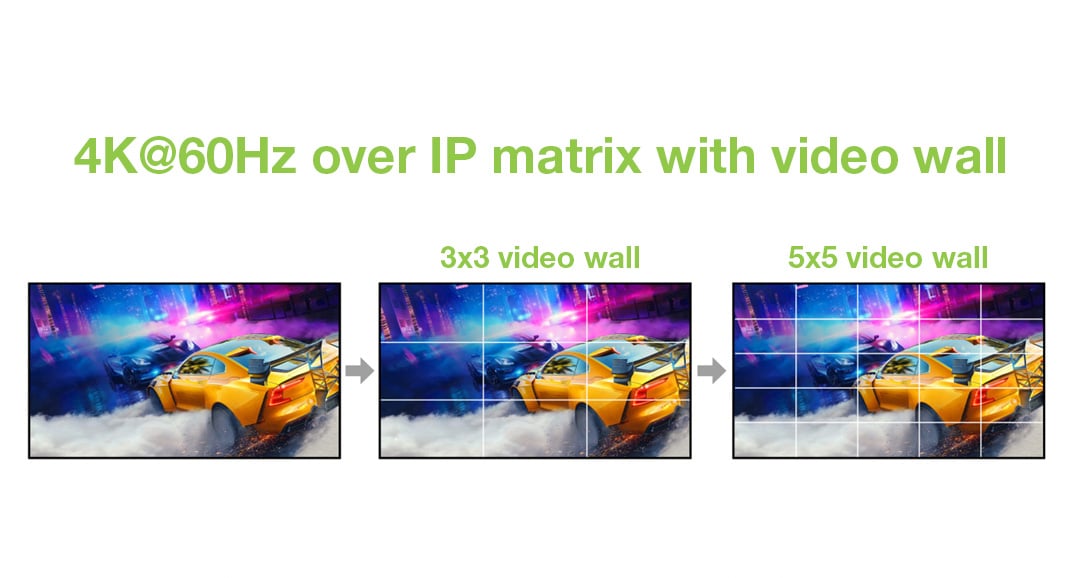 Ricevitore per Matrix Extender HDMI Over IP 4K su Cavo Cat6 fino a 120m Multiview Ipcolor iMMS - Techly IDATA HDMI-MX02RMV