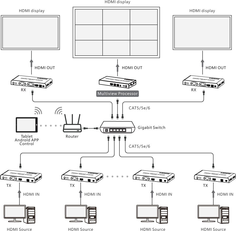 Ricevitore per Matrix Extender HDMI Over IP 4K su Cavo Cat6 fino a 120m Multiview Ipcolor iMMS - Techly IDATA HDMI-MX02RMV