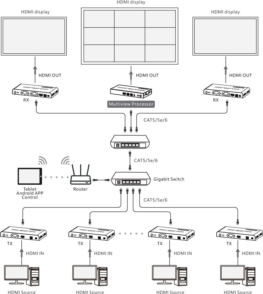 Ricevitore per Matrix Extender HDMI Over IP 4K su Cavo Cat6 fino a 120m Multiview Ipcolor iMMS - Techly IDATA HDMI-MX02RMV