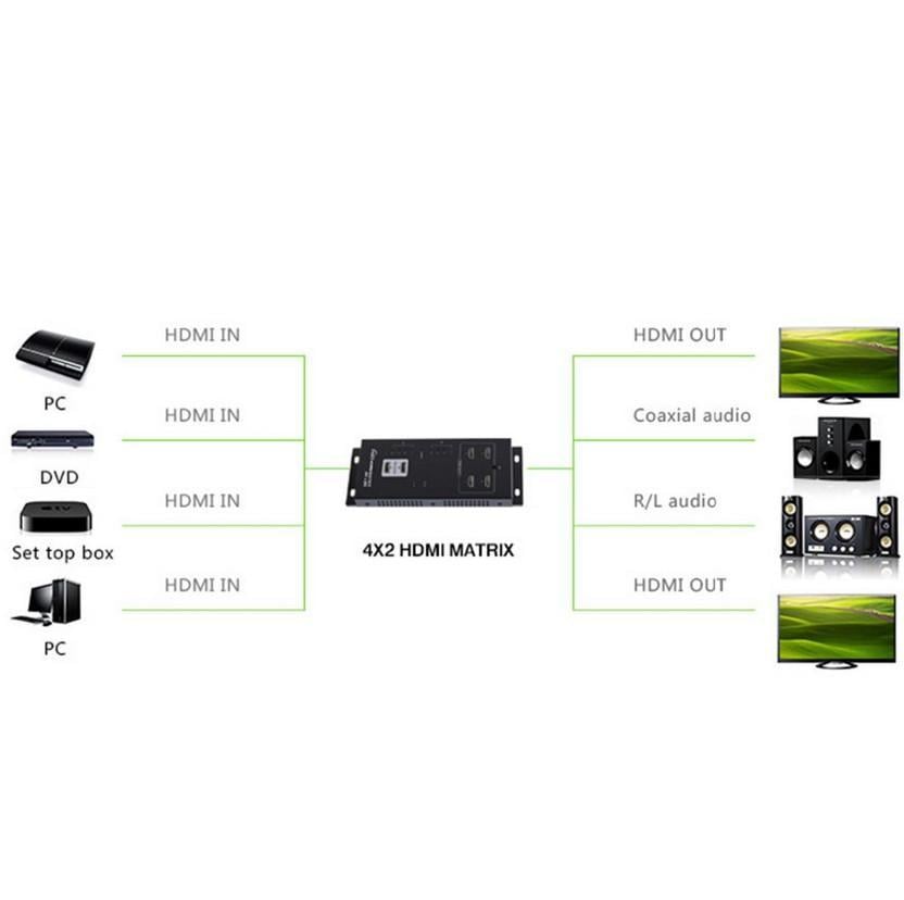 Matrix HDMI 4 IN 2 OUT 4K UHD 3D - Techly IDATA HDMI-MX42