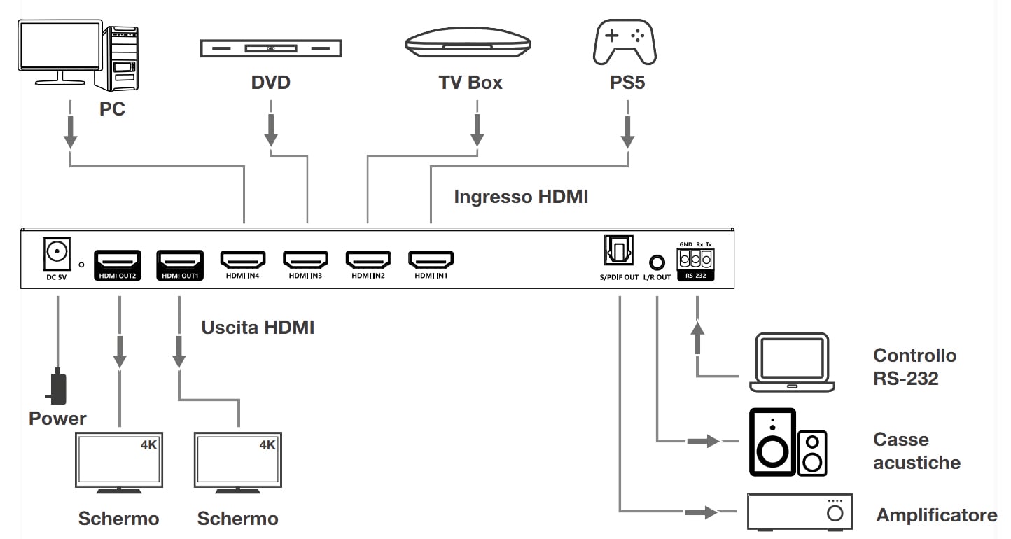 Switch Matrix HDMI2.0 4x2 4K@60 Hz - Techly IDATA HDMI-MX422