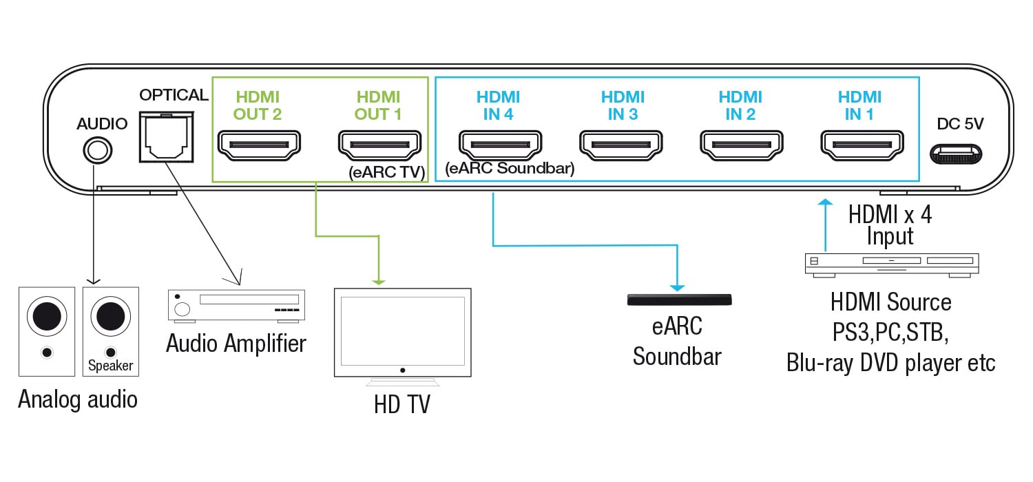 Switch Matrix HDMI 4x2 8K con Estrattore Audio Esterno - Techly IDATA HDMI-MX428KA