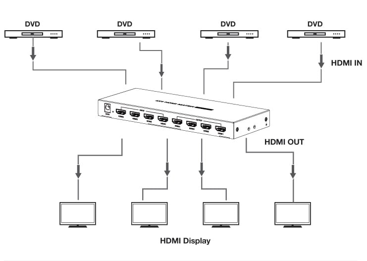 Switch Matrix HDMI2.0 4x4 4K@60 Hz - Techly IDATA HDMI-MX44