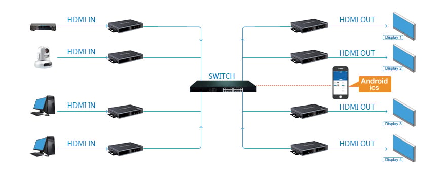Matrix HDMI HDbitT Extender receiver up to 120 m over IP - Techly NP IDATA HDMI-MX 683 R 4