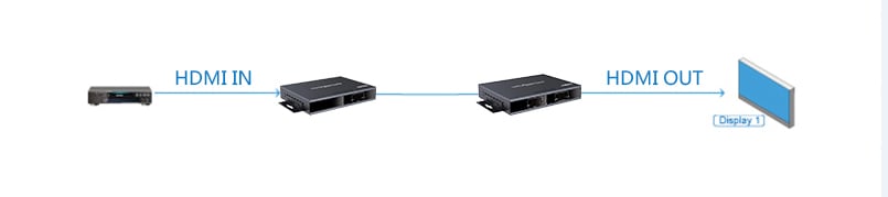 Matrix HDMI HDbitT Extender receiver up to 120 m over IP - Techly NP IDATA HDMI-MX 683 R 4