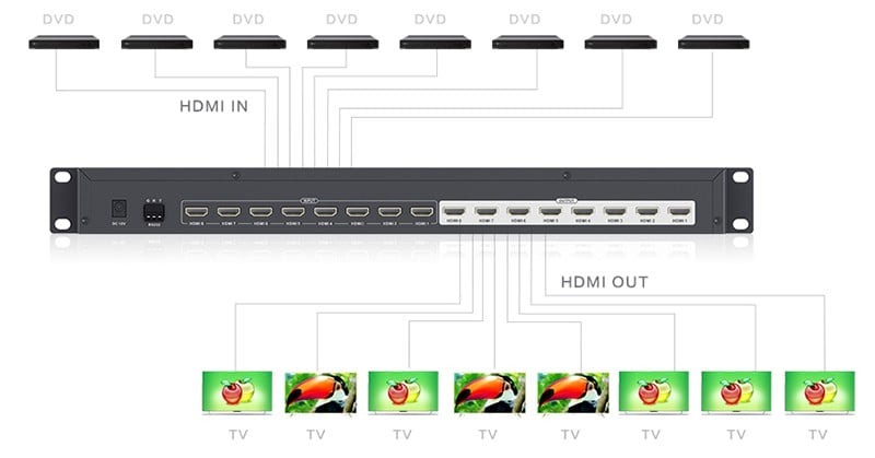 Switch Matrix 8x8 HDMI - Techly NP IDATA HDMI-MX818
