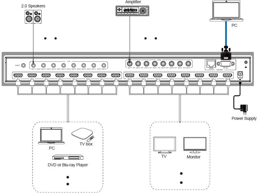 Matrix Switch HDMI 2.0 b 8 x 8 18 Gbps 4 K@ 60 Hz - Techly IDATA HDMI-MXB 88 D