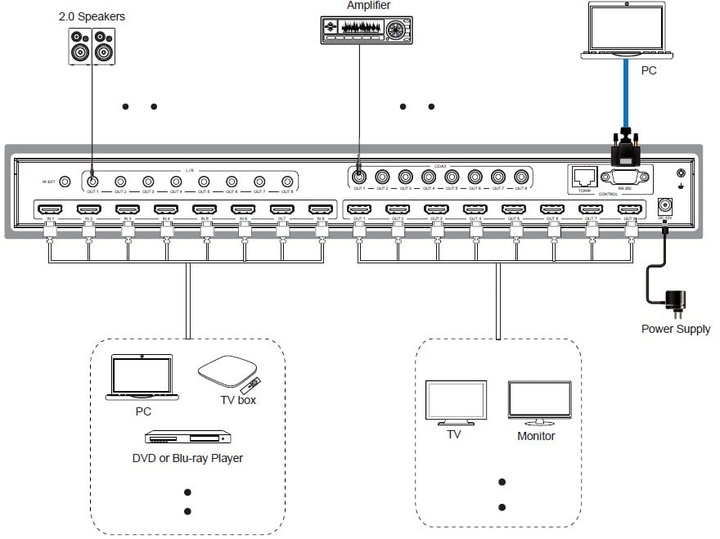 Matrix Switch HDMI 2.0b 8x8 18Gbps 4K@60Hz - Techly IDATA HDMI-MXB88D