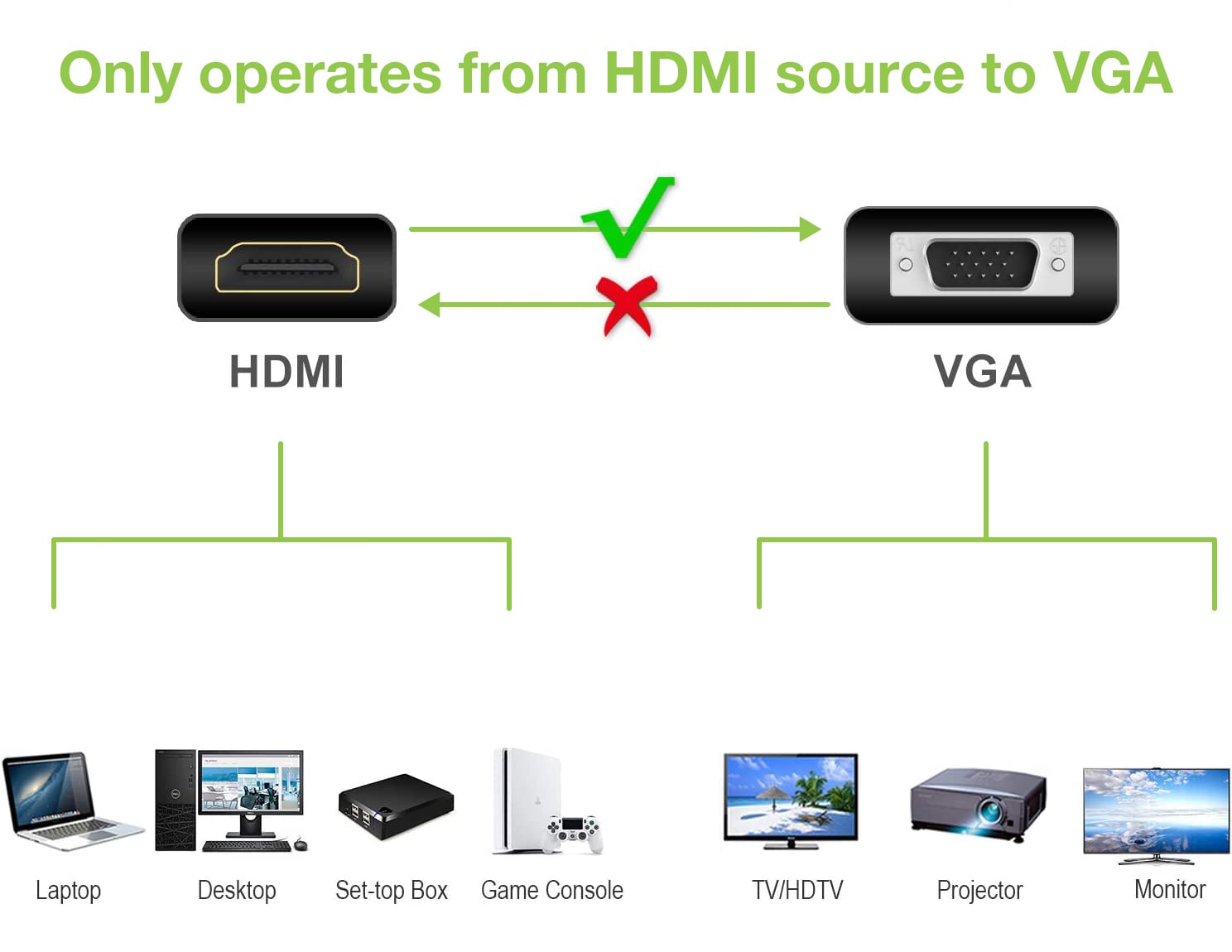 Cavo Convertitore Adattatore da HDMI™ a VGA 1920x1200 con Audio 3.5'' - Techly IDATA HDMI-VGA2A