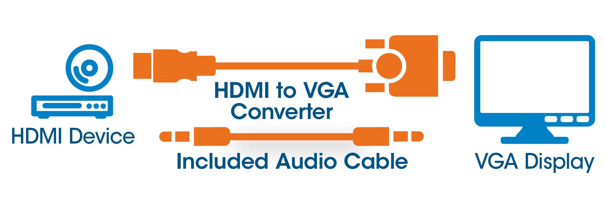 Cavo Convertitore da HDMI a VGA con Audio e MicroUsb 30cm Nero - Manhattan IDATA HDMI-VGA2AUM